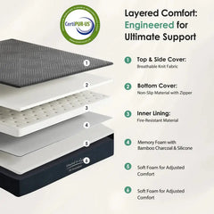 Memory Foam Mattress, 10/12/14 Inch, Twin/Full/Queen/King Size Gel Infused Bed Mattress with CertiPUR-US Certified Foam, Pain Relief & Spine Support, Breathable Knit Cover, Unwind in Style, U8A