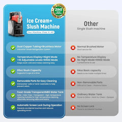 Slushie Machine, 85oz Ice Cream Machine & Slushy Machine for home, with LED Display, 6 Preset Programs for Margaritas, Frappés,