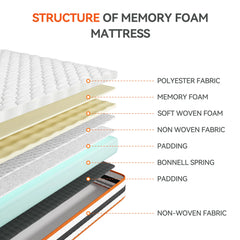Hybrid Memory Foam and Spring Breathable Mattress, 2ft6/3/4/4ft6/5/6ft Orthopaedic Comfort, Pressure Relief and Hypoallergenic