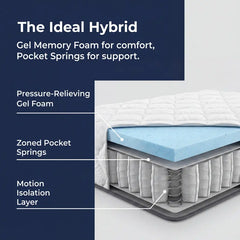 10/12/14 Inch Hybrid Memory Foam & Independent Spring Mattress - Medium-Firm Ergonomic Lumbar & Neck Support, Boxed Foam Based Mattress for Modern Home Bedroom (Twin, Full, Queen, King Sizes) - Anti-Allergic Sleep Upgrade