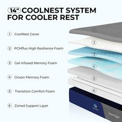 "Weightless Cooling Mattress for Heavy Users - 5-Zone Support & 8°C Cooler",Fiberglass-Free Sleep Experience Temperature Regulation,DealsForYouDays