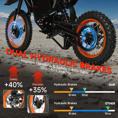 Electric Bike, 50 MPH Top Speed, 60 Miles Range, 3 Mode, Double Suspension & Dual Hydraulic Brake, 14''/12'' All-Terrain Tires, Perfect Gift #SummerWins