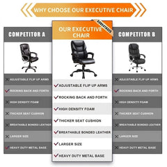 Executive Leather Office Chair – High Back Rolling Desk & Computer Task Chair
