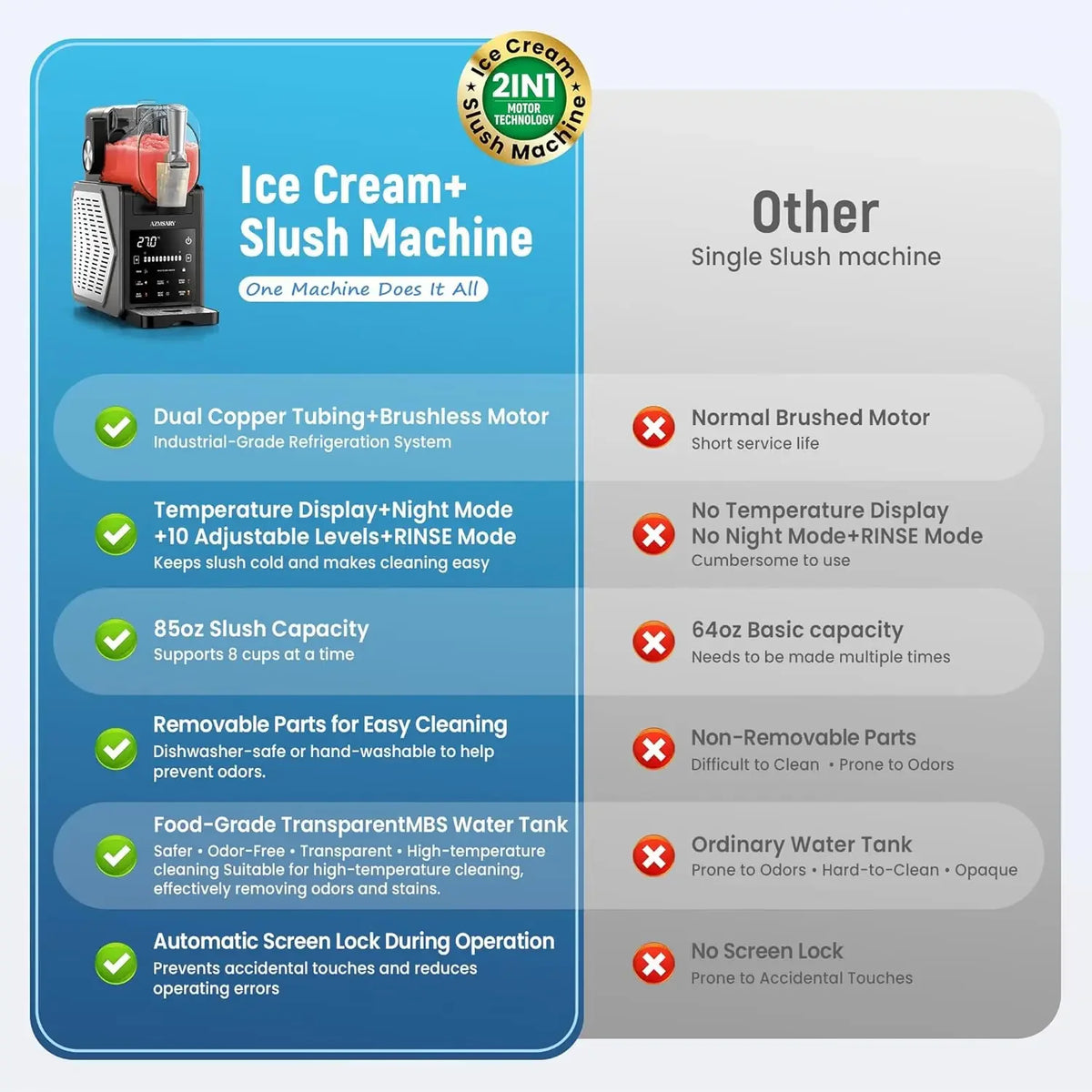 Slushie Machine, 85oz Ice Cream Machine & Slushy Machine for home, with LED Display, 6 Preset Programs for Margaritas, Frappés,
