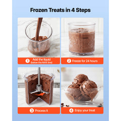 SucceBuy 7-in-1 Ice Cream Maker for Gelato Sorbet Milkshake Homemade Ice-Cream Machine with One-Touch Mix-in + Respin for Smooth