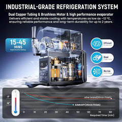 Slushie Machine, 85oz Ice Cream Machine & Slushy Machine for home, with LED Display, 6 Preset Programs for Margaritas, Frappés,