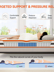 Hybrid Memory Foam and Spring Breathable Mattress, 2ft6/3/4/4ft6/5/6ft Orthopaedic Comfort, Pressure Relief and Hypoallergenic