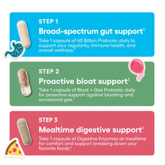 Physician's Choice Gut Guardian Bundle: Advanced Gut Health Support with 60 Billion Probiotic + Digestive Enzymes + Bloat & Gas Probiotic